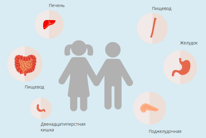 что лечит детский гастроэнтеролог